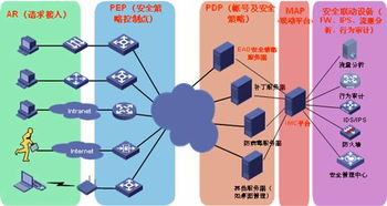 新華三集團 網絡與信息安全軟件開發的創新與實踐
