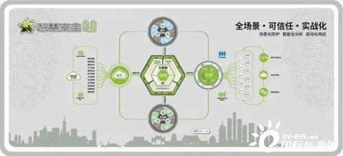 智慧安全3.0 石油石化企業數字化轉型的網絡守護神